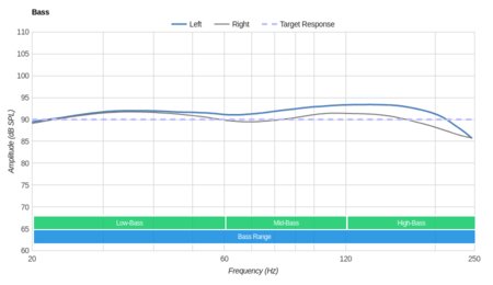 Logitech G930 Wireless Bass