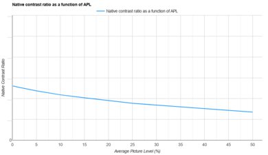 JMGO N1S Ultimate APL Native Contrast