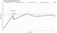 Our Place Wonder Oven Pro (Toaster Oven) Temperature Over Time Graph