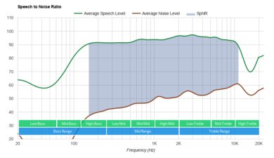 Razer Kraken Tournament Edition SpNR