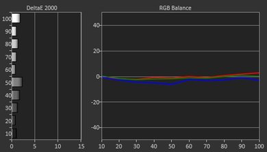 Vizio P Series 2016 Pre Calibration Picture