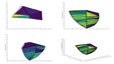 TCL 6 Series/R635 2020 QLED P3 Color Volume ITP Picture