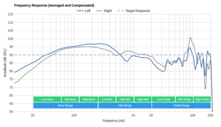 LucidSound LS31 Wireless Frequency Response