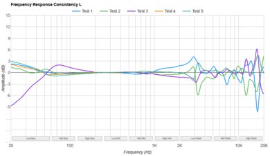 Dyson OnTrac Consistency L