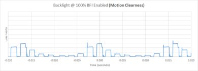 Hisense H8F BFI Frequency Picture