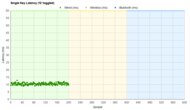 Ducky Shine 7 Single-Key Latency Graph