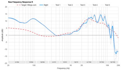 Bowers & Wilkins Px7 S2 Wireless Raw FR R