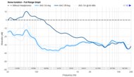 Noise Isolation - Full Range Graph