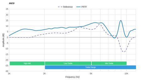 Audio-Technica ATH-ANC70 PRTF
