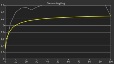 Thomson NEO 10 (2020) Gamma Curve Screencap