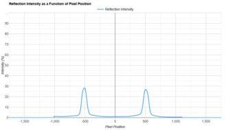 Dell Alienware AW3225QF Direct Reflections Graph