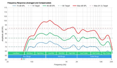 Vizio M7 Series Quantum 2021 Frequency Response