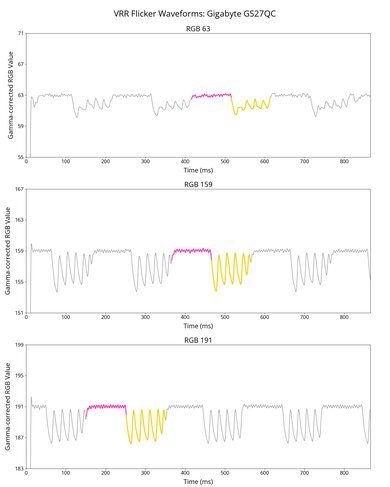 Gigabyte GS27QC VRR Flicker Graph