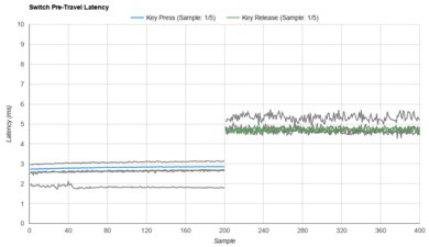 Durock Sunflower/POM T1 Raw Data