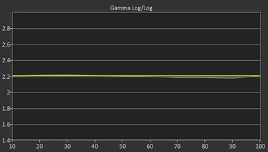 Vizio D Series 1080p 2016 Post Gamma Curve Picture