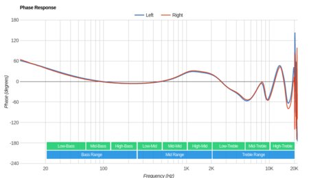 Etymotic Research HF5 Phase Response