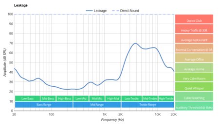 Plantronics Voyager Legend Bluetooth Headset Leakage