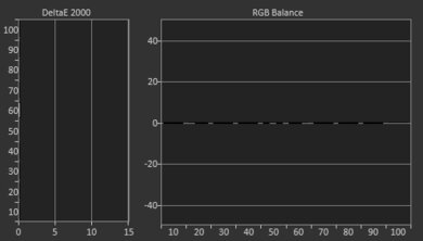 TCL 5 Series/S555 2022 QLED Post White Balance Picture