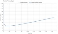 adidas Adizero Adios Pro 4 Forefoot Firmness Graph