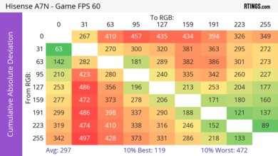 Hisense A7N CAD Heatmap 60Hz