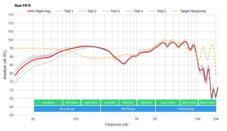 Corsair VOID ELITE Raw FR R