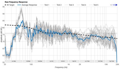 JBL PartyBox Encore Essential 2 Raw Frequency Response Graph