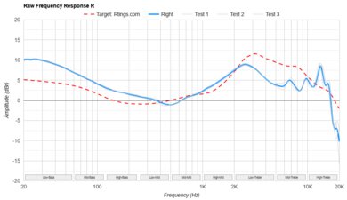Sennheiser MOMENTUM True Wireless 4 Raw FR R