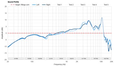 Sony MDR-7506 Sound Profile