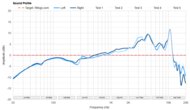 Sound Profile