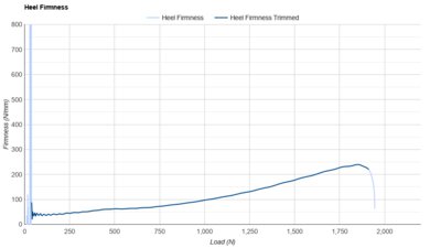 Nike Structure 26 Heel Firmness