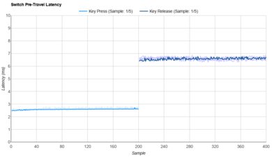 GLORIOUS Raptor Raw Data
