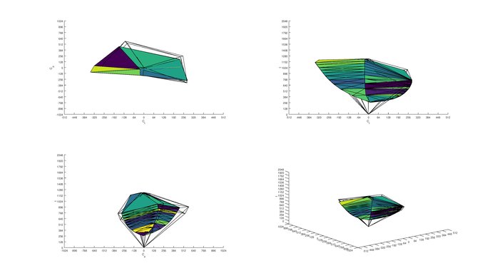 ASUS VG245H sRGB Color Volume ITP Picture