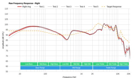 Turtle Beach Stealth 300 Raw FR R