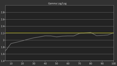 LG UT8000 Pre Gamma Curve Picture