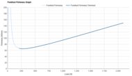 Nike Structure 26 Forefoot Firmness Graph
