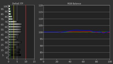 Hisense 75U8N HDR Post White Balance Picture