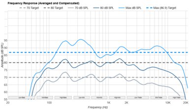 Samsung QN900F 8K Frequency Response
