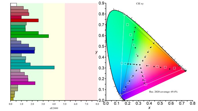 LG 42 OLED Flex Rec. 2020 Color Gamut Picture