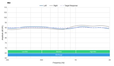Anker SoundCore Spirit X Wireless Mid
