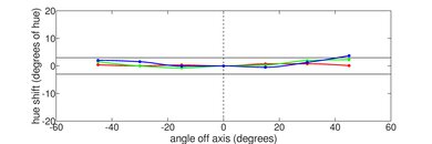 ASUS TUF Dash F15 (2022) Vertical Hue Picture