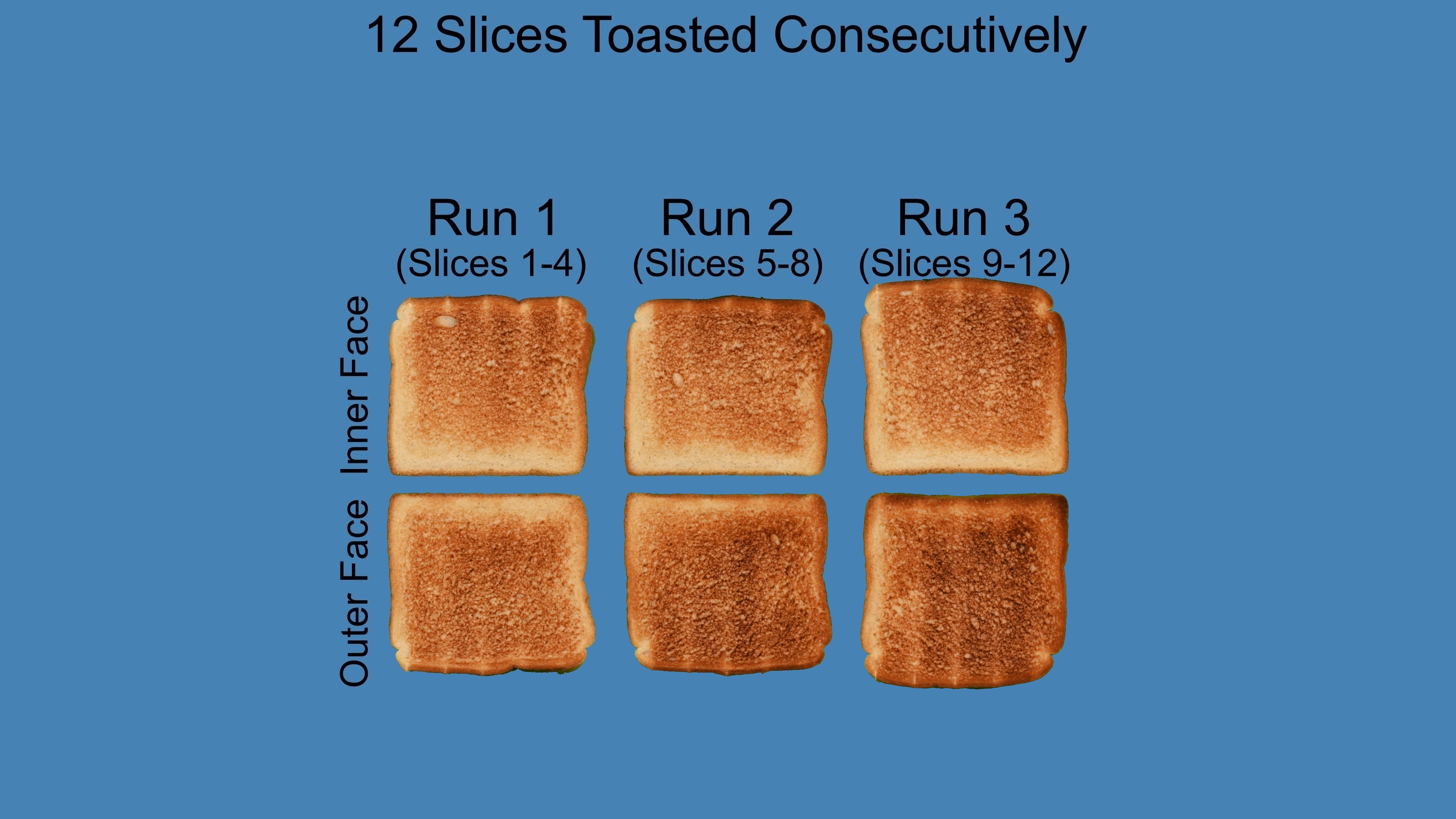 Smeg 4Slice Toaster Review