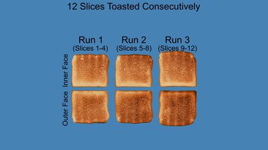 Smeg 4-Slice Toaster Repeated Toasting Photo