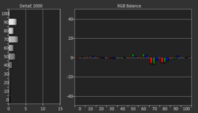 Optoma GT1090HDR Post White Balance Picture