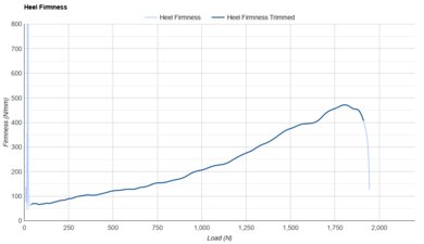 Altra Escalante Racer 2 Heel Firmness