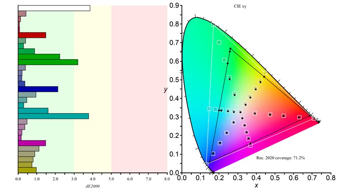 LG 32GP850-B Rec. 2020 Color Gamut Picture