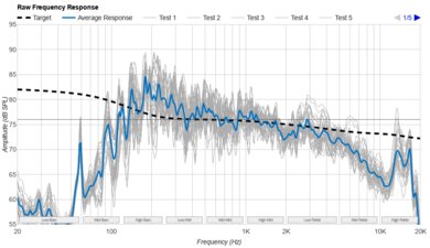 Ultimate Ears BOOM 4 Raw Frequency Response Graph