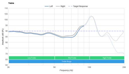 Jabra Elite 65t Truly Wireless Treble