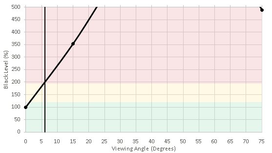 TCL C Series/C807 2017 Black Level Picture