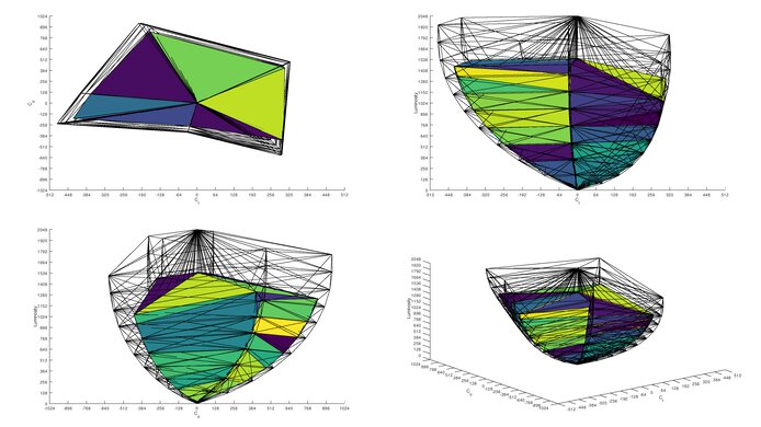 Gigabyte AORUS FO27Q3 Rec. 2020 Color Volume ITP Picture