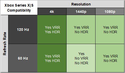 LG 32GS95UE-B XSX Compatibility Table
